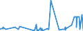 KN 29332990 /Exporte /Einheit = Preise (Euro/Tonne) /Partnerland: Albanien /Meldeland: Eur27_2020 /29332990:Verbindungen, Heterocyclisch, nur mit Stickstoff als Heteroatom`e`, die Einen Nichtkondensierten Imidazolring, Auch Hydriert, in der Struktur Enthalten (Ausg. Hydantoin und Seine Derivate Sowie Naphazolinhydrochlorid [innm], Naphazolinnitrat [innm], Phentolamin [inn] und Tolazolinhydrochlorid [innm])