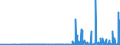 KN 29332990 /Exporte /Einheit = Preise (Euro/Tonne) /Partnerland: Weissrussland /Meldeland: Eur27_2020 /29332990:Verbindungen, Heterocyclisch, nur mit Stickstoff als Heteroatom`e`, die Einen Nichtkondensierten Imidazolring, Auch Hydriert, in der Struktur Enthalten (Ausg. Hydantoin und Seine Derivate Sowie Naphazolinhydrochlorid [innm], Naphazolinnitrat [innm], Phentolamin [inn] und Tolazolinhydrochlorid [innm])