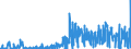 KN 29332990 /Exporte /Einheit = Preise (Euro/Tonne) /Partnerland: Russland /Meldeland: Eur27_2020 /29332990:Verbindungen, Heterocyclisch, nur mit Stickstoff als Heteroatom`e`, die Einen Nichtkondensierten Imidazolring, Auch Hydriert, in der Struktur Enthalten (Ausg. Hydantoin und Seine Derivate Sowie Naphazolinhydrochlorid [innm], Naphazolinnitrat [innm], Phentolamin [inn] und Tolazolinhydrochlorid [innm])