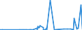 KN 29332990 /Exporte /Einheit = Preise (Euro/Tonne) /Partnerland: Georgien /Meldeland: Eur27_2020 /29332990:Verbindungen, Heterocyclisch, nur mit Stickstoff als Heteroatom`e`, die Einen Nichtkondensierten Imidazolring, Auch Hydriert, in der Struktur Enthalten (Ausg. Hydantoin und Seine Derivate Sowie Naphazolinhydrochlorid [innm], Naphazolinnitrat [innm], Phentolamin [inn] und Tolazolinhydrochlorid [innm])