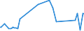 KN 29332990 /Exporte /Einheit = Preise (Euro/Tonne) /Partnerland: Aserbaidschan /Meldeland: Eur27_2020 /29332990:Verbindungen, Heterocyclisch, nur mit Stickstoff als Heteroatom`e`, die Einen Nichtkondensierten Imidazolring, Auch Hydriert, in der Struktur Enthalten (Ausg. Hydantoin und Seine Derivate Sowie Naphazolinhydrochlorid [innm], Naphazolinnitrat [innm], Phentolamin [inn] und Tolazolinhydrochlorid [innm])