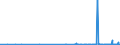 KN 29332990 /Exporte /Einheit = Preise (Euro/Tonne) /Partnerland: Kasachstan /Meldeland: Eur27_2020 /29332990:Verbindungen, Heterocyclisch, nur mit Stickstoff als Heteroatom`e`, die Einen Nichtkondensierten Imidazolring, Auch Hydriert, in der Struktur Enthalten (Ausg. Hydantoin und Seine Derivate Sowie Naphazolinhydrochlorid [innm], Naphazolinnitrat [innm], Phentolamin [inn] und Tolazolinhydrochlorid [innm])
