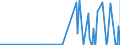 KN 29332990 /Exporte /Einheit = Preise (Euro/Tonne) /Partnerland: Usbekistan /Meldeland: Eur27_2020 /29332990:Verbindungen, Heterocyclisch, nur mit Stickstoff als Heteroatom`e`, die Einen Nichtkondensierten Imidazolring, Auch Hydriert, in der Struktur Enthalten (Ausg. Hydantoin und Seine Derivate Sowie Naphazolinhydrochlorid [innm], Naphazolinnitrat [innm], Phentolamin [inn] und Tolazolinhydrochlorid [innm])