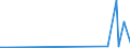KN 29332990 /Exporte /Einheit = Preise (Euro/Tonne) /Partnerland: Kirgistan /Meldeland: Eur27_2020 /29332990:Verbindungen, Heterocyclisch, nur mit Stickstoff als Heteroatom`e`, die Einen Nichtkondensierten Imidazolring, Auch Hydriert, in der Struktur Enthalten (Ausg. Hydantoin und Seine Derivate Sowie Naphazolinhydrochlorid [innm], Naphazolinnitrat [innm], Phentolamin [inn] und Tolazolinhydrochlorid [innm])