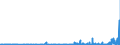 KN 29332990 /Exporte /Einheit = Preise (Euro/Tonne) /Partnerland: Kroatien /Meldeland: Eur27_2020 /29332990:Verbindungen, Heterocyclisch, nur mit Stickstoff als Heteroatom`e`, die Einen Nichtkondensierten Imidazolring, Auch Hydriert, in der Struktur Enthalten (Ausg. Hydantoin und Seine Derivate Sowie Naphazolinhydrochlorid [innm], Naphazolinnitrat [innm], Phentolamin [inn] und Tolazolinhydrochlorid [innm])