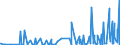 KN 29332990 /Exporte /Einheit = Preise (Euro/Tonne) /Partnerland: Bosn.-herzegowina /Meldeland: Eur27_2020 /29332990:Verbindungen, Heterocyclisch, nur mit Stickstoff als Heteroatom`e`, die Einen Nichtkondensierten Imidazolring, Auch Hydriert, in der Struktur Enthalten (Ausg. Hydantoin und Seine Derivate Sowie Naphazolinhydrochlorid [innm], Naphazolinnitrat [innm], Phentolamin [inn] und Tolazolinhydrochlorid [innm])