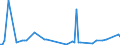 KN 29332990 /Exporte /Einheit = Preise (Euro/Tonne) /Partnerland: Serb.-mont. /Meldeland: Eur15 /29332990:Verbindungen, Heterocyclisch, nur mit Stickstoff als Heteroatom`e`, die Einen Nichtkondensierten Imidazolring, Auch Hydriert, in der Struktur Enthalten (Ausg. Hydantoin und Seine Derivate Sowie Naphazolinhydrochlorid [innm], Naphazolinnitrat [innm], Phentolamin [inn] und Tolazolinhydrochlorid [innm])