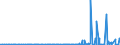KN 29332990 /Exporte /Einheit = Preise (Euro/Tonne) /Partnerland: Ehem.jug.rep.mazed /Meldeland: Eur27_2020 /29332990:Verbindungen, Heterocyclisch, nur mit Stickstoff als Heteroatom`e`, die Einen Nichtkondensierten Imidazolring, Auch Hydriert, in der Struktur Enthalten (Ausg. Hydantoin und Seine Derivate Sowie Naphazolinhydrochlorid [innm], Naphazolinnitrat [innm], Phentolamin [inn] und Tolazolinhydrochlorid [innm])