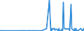 KN 29332990 /Exporte /Einheit = Preise (Euro/Tonne) /Partnerland: Montenegro /Meldeland: Eur27_2020 /29332990:Verbindungen, Heterocyclisch, nur mit Stickstoff als Heteroatom`e`, die Einen Nichtkondensierten Imidazolring, Auch Hydriert, in der Struktur Enthalten (Ausg. Hydantoin und Seine Derivate Sowie Naphazolinhydrochlorid [innm], Naphazolinnitrat [innm], Phentolamin [inn] und Tolazolinhydrochlorid [innm])