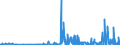 KN 29332990 /Exporte /Einheit = Preise (Euro/Tonne) /Partnerland: Serbien /Meldeland: Eur27_2020 /29332990:Verbindungen, Heterocyclisch, nur mit Stickstoff als Heteroatom`e`, die Einen Nichtkondensierten Imidazolring, Auch Hydriert, in der Struktur Enthalten (Ausg. Hydantoin und Seine Derivate Sowie Naphazolinhydrochlorid [innm], Naphazolinnitrat [innm], Phentolamin [inn] und Tolazolinhydrochlorid [innm])