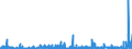 KN 29332990 /Exporte /Einheit = Preise (Euro/Tonne) /Partnerland: Marokko /Meldeland: Eur27_2020 /29332990:Verbindungen, Heterocyclisch, nur mit Stickstoff als Heteroatom`e`, die Einen Nichtkondensierten Imidazolring, Auch Hydriert, in der Struktur Enthalten (Ausg. Hydantoin und Seine Derivate Sowie Naphazolinhydrochlorid [innm], Naphazolinnitrat [innm], Phentolamin [inn] und Tolazolinhydrochlorid [innm])