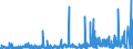 KN 29332990 /Exporte /Einheit = Preise (Euro/Tonne) /Partnerland: Tunesien /Meldeland: Eur27_2020 /29332990:Verbindungen, Heterocyclisch, nur mit Stickstoff als Heteroatom`e`, die Einen Nichtkondensierten Imidazolring, Auch Hydriert, in der Struktur Enthalten (Ausg. Hydantoin und Seine Derivate Sowie Naphazolinhydrochlorid [innm], Naphazolinnitrat [innm], Phentolamin [inn] und Tolazolinhydrochlorid [innm])