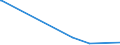 KN 29332990 /Exporte /Einheit = Preise (Euro/Tonne) /Partnerland: Libyen /Meldeland: Eur28 /29332990:Verbindungen, Heterocyclisch, nur mit Stickstoff als Heteroatom`e`, die Einen Nichtkondensierten Imidazolring, Auch Hydriert, in der Struktur Enthalten (Ausg. Hydantoin und Seine Derivate Sowie Naphazolinhydrochlorid [innm], Naphazolinnitrat [innm], Phentolamin [inn] und Tolazolinhydrochlorid [innm])