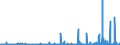 KN 29332990 /Exporte /Einheit = Preise (Euro/Tonne) /Partnerland: Aegypten /Meldeland: Eur27_2020 /29332990:Verbindungen, Heterocyclisch, nur mit Stickstoff als Heteroatom`e`, die Einen Nichtkondensierten Imidazolring, Auch Hydriert, in der Struktur Enthalten (Ausg. Hydantoin und Seine Derivate Sowie Naphazolinhydrochlorid [innm], Naphazolinnitrat [innm], Phentolamin [inn] und Tolazolinhydrochlorid [innm])