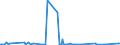 KN 29332990 /Exporte /Einheit = Preise (Euro/Tonne) /Partnerland: Sudan /Meldeland: Europäische Union /29332990:Verbindungen, Heterocyclisch, nur mit Stickstoff als Heteroatom`e`, die Einen Nichtkondensierten Imidazolring, Auch Hydriert, in der Struktur Enthalten (Ausg. Hydantoin und Seine Derivate Sowie Naphazolinhydrochlorid [innm], Naphazolinnitrat [innm], Phentolamin [inn] und Tolazolinhydrochlorid [innm])