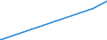 KN 29332990 /Exporte /Einheit = Preise (Euro/Tonne) /Partnerland: Mauretanien /Meldeland: Eur27_2020 /29332990:Verbindungen, Heterocyclisch, nur mit Stickstoff als Heteroatom`e`, die Einen Nichtkondensierten Imidazolring, Auch Hydriert, in der Struktur Enthalten (Ausg. Hydantoin und Seine Derivate Sowie Naphazolinhydrochlorid [innm], Naphazolinnitrat [innm], Phentolamin [inn] und Tolazolinhydrochlorid [innm])