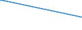 KN 29332990 /Exporte /Einheit = Preise (Euro/Tonne) /Partnerland: Mali /Meldeland: Eur27 /29332990:Verbindungen, Heterocyclisch, nur mit Stickstoff als Heteroatom`e`, die Einen Nichtkondensierten Imidazolring, Auch Hydriert, in der Struktur Enthalten (Ausg. Hydantoin und Seine Derivate Sowie Naphazolinhydrochlorid [innm], Naphazolinnitrat [innm], Phentolamin [inn] und Tolazolinhydrochlorid [innm])