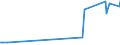 KN 29332990 /Exporte /Einheit = Preise (Euro/Tonne) /Partnerland: Burkina Faso /Meldeland: Eur27_2020 /29332990:Verbindungen, Heterocyclisch, nur mit Stickstoff als Heteroatom`e`, die Einen Nichtkondensierten Imidazolring, Auch Hydriert, in der Struktur Enthalten (Ausg. Hydantoin und Seine Derivate Sowie Naphazolinhydrochlorid [innm], Naphazolinnitrat [innm], Phentolamin [inn] und Tolazolinhydrochlorid [innm])