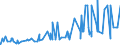 KN 29332990 /Exporte /Einheit = Preise (Euro/Tonne) /Partnerland: Kap Verde /Meldeland: Eur27_2020 /29332990:Verbindungen, Heterocyclisch, nur mit Stickstoff als Heteroatom`e`, die Einen Nichtkondensierten Imidazolring, Auch Hydriert, in der Struktur Enthalten (Ausg. Hydantoin und Seine Derivate Sowie Naphazolinhydrochlorid [innm], Naphazolinnitrat [innm], Phentolamin [inn] und Tolazolinhydrochlorid [innm])