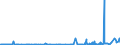 KN 29332990 /Exporte /Einheit = Preise (Euro/Tonne) /Partnerland: Elfenbeink. /Meldeland: Eur27_2020 /29332990:Verbindungen, Heterocyclisch, nur mit Stickstoff als Heteroatom`e`, die Einen Nichtkondensierten Imidazolring, Auch Hydriert, in der Struktur Enthalten (Ausg. Hydantoin und Seine Derivate Sowie Naphazolinhydrochlorid [innm], Naphazolinnitrat [innm], Phentolamin [inn] und Tolazolinhydrochlorid [innm])