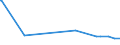 KN 29332990 /Exporte /Einheit = Preise (Euro/Tonne) /Partnerland: Togo /Meldeland: Europäische Union /29332990:Verbindungen, Heterocyclisch, nur mit Stickstoff als Heteroatom`e`, die Einen Nichtkondensierten Imidazolring, Auch Hydriert, in der Struktur Enthalten (Ausg. Hydantoin und Seine Derivate Sowie Naphazolinhydrochlorid [innm], Naphazolinnitrat [innm], Phentolamin [inn] und Tolazolinhydrochlorid [innm])