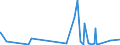 KN 29332990 /Exporte /Einheit = Preise (Euro/Tonne) /Partnerland: Kamerun /Meldeland: Eur27_2020 /29332990:Verbindungen, Heterocyclisch, nur mit Stickstoff als Heteroatom`e`, die Einen Nichtkondensierten Imidazolring, Auch Hydriert, in der Struktur Enthalten (Ausg. Hydantoin und Seine Derivate Sowie Naphazolinhydrochlorid [innm], Naphazolinnitrat [innm], Phentolamin [inn] und Tolazolinhydrochlorid [innm])