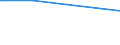 KN 29332990 /Exporte /Einheit = Preise (Euro/Tonne) /Partnerland: Gabun /Meldeland: Eur15 /29332990:Verbindungen, Heterocyclisch, nur mit Stickstoff als Heteroatom`e`, die Einen Nichtkondensierten Imidazolring, Auch Hydriert, in der Struktur Enthalten (Ausg. Hydantoin und Seine Derivate Sowie Naphazolinhydrochlorid [innm], Naphazolinnitrat [innm], Phentolamin [inn] und Tolazolinhydrochlorid [innm])