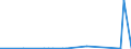 KN 29332990 /Exporte /Einheit = Preise (Euro/Tonne) /Partnerland: Dem. Rep. Kongo /Meldeland: Eur27_2020 /29332990:Verbindungen, Heterocyclisch, nur mit Stickstoff als Heteroatom`e`, die Einen Nichtkondensierten Imidazolring, Auch Hydriert, in der Struktur Enthalten (Ausg. Hydantoin und Seine Derivate Sowie Naphazolinhydrochlorid [innm], Naphazolinnitrat [innm], Phentolamin [inn] und Tolazolinhydrochlorid [innm])