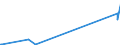 KN 29332990 /Exporte /Einheit = Preise (Euro/Tonne) /Partnerland: Burundi /Meldeland: Europäische Union /29332990:Verbindungen, Heterocyclisch, nur mit Stickstoff als Heteroatom`e`, die Einen Nichtkondensierten Imidazolring, Auch Hydriert, in der Struktur Enthalten (Ausg. Hydantoin und Seine Derivate Sowie Naphazolinhydrochlorid [innm], Naphazolinnitrat [innm], Phentolamin [inn] und Tolazolinhydrochlorid [innm])