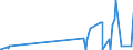 KN 29332990 /Exporte /Einheit = Preise (Euro/Tonne) /Partnerland: Angola /Meldeland: Eur27_2020 /29332990:Verbindungen, Heterocyclisch, nur mit Stickstoff als Heteroatom`e`, die Einen Nichtkondensierten Imidazolring, Auch Hydriert, in der Struktur Enthalten (Ausg. Hydantoin und Seine Derivate Sowie Naphazolinhydrochlorid [innm], Naphazolinnitrat [innm], Phentolamin [inn] und Tolazolinhydrochlorid [innm])