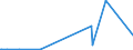 KN 29332990 /Exporte /Einheit = Preise (Euro/Tonne) /Partnerland: Aethiopien /Meldeland: Europäische Union /29332990:Verbindungen, Heterocyclisch, nur mit Stickstoff als Heteroatom`e`, die Einen Nichtkondensierten Imidazolring, Auch Hydriert, in der Struktur Enthalten (Ausg. Hydantoin und Seine Derivate Sowie Naphazolinhydrochlorid [innm], Naphazolinnitrat [innm], Phentolamin [inn] und Tolazolinhydrochlorid [innm])