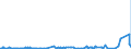 KN 29332990 /Exporte /Einheit = Preise (Euro/Tonne) /Partnerland: Kenia /Meldeland: Eur27_2020 /29332990:Verbindungen, Heterocyclisch, nur mit Stickstoff als Heteroatom`e`, die Einen Nichtkondensierten Imidazolring, Auch Hydriert, in der Struktur Enthalten (Ausg. Hydantoin und Seine Derivate Sowie Naphazolinhydrochlorid [innm], Naphazolinnitrat [innm], Phentolamin [inn] und Tolazolinhydrochlorid [innm])