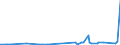 KN 29332990 /Exporte /Einheit = Preise (Euro/Tonne) /Partnerland: Uganda /Meldeland: Eur27_2020 /29332990:Verbindungen, Heterocyclisch, nur mit Stickstoff als Heteroatom`e`, die Einen Nichtkondensierten Imidazolring, Auch Hydriert, in der Struktur Enthalten (Ausg. Hydantoin und Seine Derivate Sowie Naphazolinhydrochlorid [innm], Naphazolinnitrat [innm], Phentolamin [inn] und Tolazolinhydrochlorid [innm])