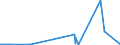 KN 29332990 /Exporte /Einheit = Preise (Euro/Tonne) /Partnerland: Tansania /Meldeland: Eur27_2020 /29332990:Verbindungen, Heterocyclisch, nur mit Stickstoff als Heteroatom`e`, die Einen Nichtkondensierten Imidazolring, Auch Hydriert, in der Struktur Enthalten (Ausg. Hydantoin und Seine Derivate Sowie Naphazolinhydrochlorid [innm], Naphazolinnitrat [innm], Phentolamin [inn] und Tolazolinhydrochlorid [innm])