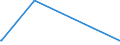 KN 29332990 /Exporte /Einheit = Preise (Euro/Tonne) /Partnerland: Seychellen /Meldeland: Eur27_2020 /29332990:Verbindungen, Heterocyclisch, nur mit Stickstoff als Heteroatom`e`, die Einen Nichtkondensierten Imidazolring, Auch Hydriert, in der Struktur Enthalten (Ausg. Hydantoin und Seine Derivate Sowie Naphazolinhydrochlorid [innm], Naphazolinnitrat [innm], Phentolamin [inn] und Tolazolinhydrochlorid [innm])