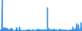 CN 29333100 /Exports /Unit = Prices (Euro/ton) /Partner: Germany /Reporter: Eur27_2020 /29333100:Pyridine and its Salts