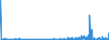 CN 29333100 /Exports /Unit = Prices (Euro/ton) /Partner: Ireland /Reporter: Eur27_2020 /29333100:Pyridine and its Salts