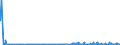 CN 29333100 /Exports /Unit = Prices (Euro/ton) /Partner: Denmark /Reporter: Eur27_2020 /29333100:Pyridine and its Salts