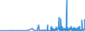 CN 29333100 /Exports /Unit = Prices (Euro/ton) /Partner: Portugal /Reporter: Eur27_2020 /29333100:Pyridine and its Salts