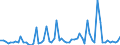 CN 29333100 /Exports /Unit = Prices (Euro/ton) /Partner: United Kingdom(Excluding Northern Ireland) /Reporter: Eur27_2020 /29333100:Pyridine and its Salts