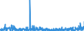 CN 29333100 /Exports /Unit = Prices (Euro/ton) /Partner: Belgium /Reporter: Eur27_2020 /29333100:Pyridine and its Salts