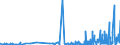 CN 29333100 /Exports /Unit = Prices (Euro/ton) /Partner: Norway /Reporter: Eur27_2020 /29333100:Pyridine and its Salts