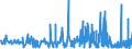 CN 29333100 /Exports /Unit = Prices (Euro/ton) /Partner: Sweden /Reporter: Eur27_2020 /29333100:Pyridine and its Salts