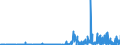 CN 29333100 /Exports /Unit = Prices (Euro/ton) /Partner: Finland /Reporter: Eur27_2020 /29333100:Pyridine and its Salts