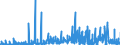 CN 29333100 /Exports /Unit = Prices (Euro/ton) /Partner: Switzerland /Reporter: Eur27_2020 /29333100:Pyridine and its Salts