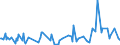 CN 29333100 /Exports /Unit = Prices (Euro/ton) /Partner: Estonia /Reporter: Eur27_2020 /29333100:Pyridine and its Salts