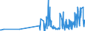 CN 29333100 /Exports /Unit = Prices (Euro/ton) /Partner: Lithuania /Reporter: Eur27_2020 /29333100:Pyridine and its Salts