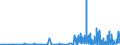 CN 29333100 /Exports /Unit = Prices (Euro/ton) /Partner: Slovakia /Reporter: Eur27_2020 /29333100:Pyridine and its Salts