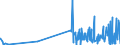 CN 29333100 /Exports /Unit = Prices (Euro/ton) /Partner: Bulgaria /Reporter: Eur27_2020 /29333100:Pyridine and its Salts