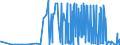 CN 29333100 /Exports /Unit = Prices (Euro/ton) /Partner: Ukraine /Reporter: Eur27_2020 /29333100:Pyridine and its Salts